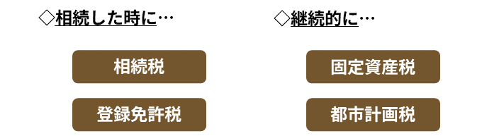 空き家を相続したときの税金