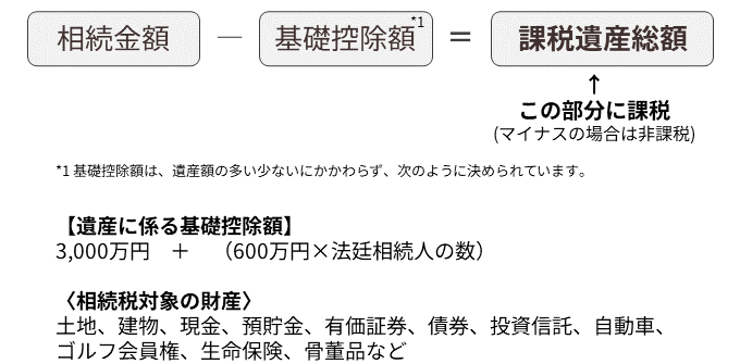 相続税とは